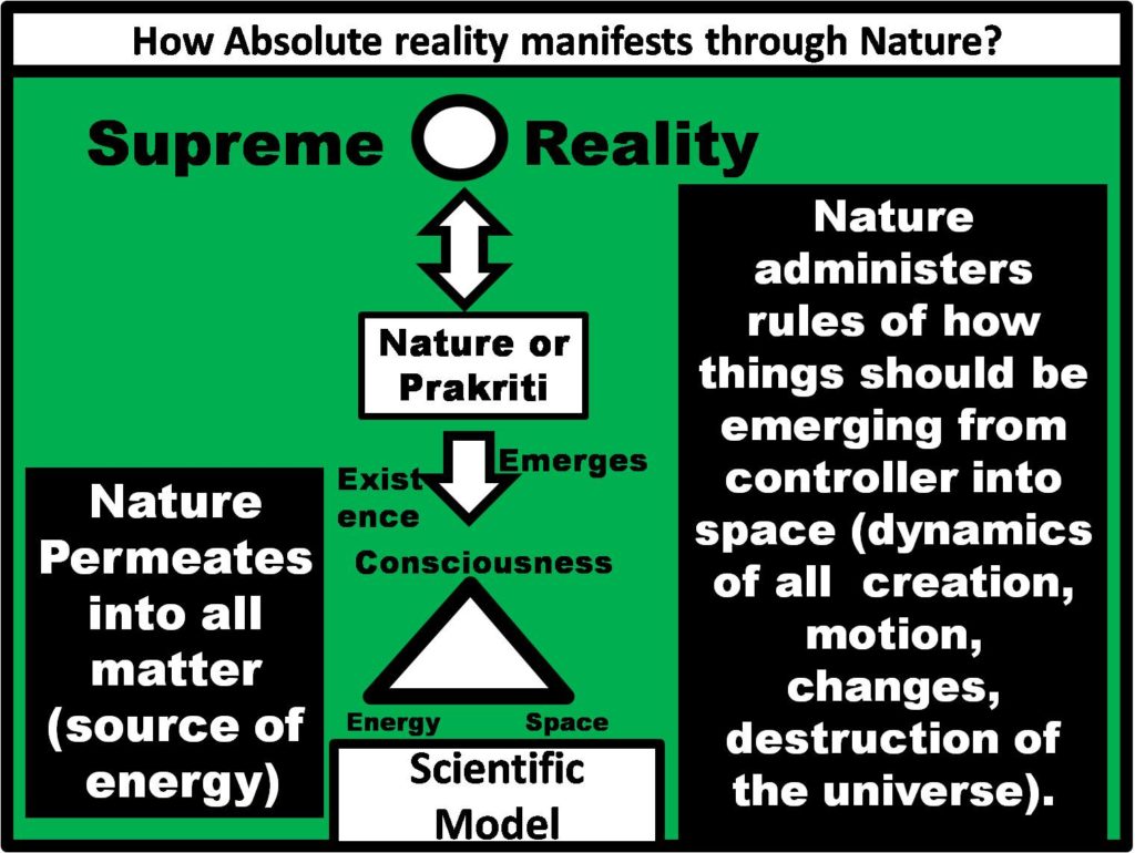 THE MYSTERY OF THE ABSOLUTE ITS FUNCTION BEFORE MANIFESTATION AS